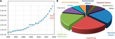 Editorial: Carbon- and Inorganic-Based Nanostructures for Energy Applications